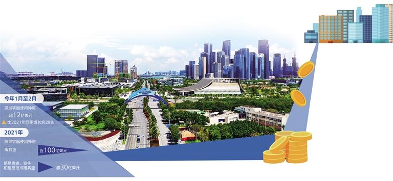 深圳：发展潜力成投资吸引力