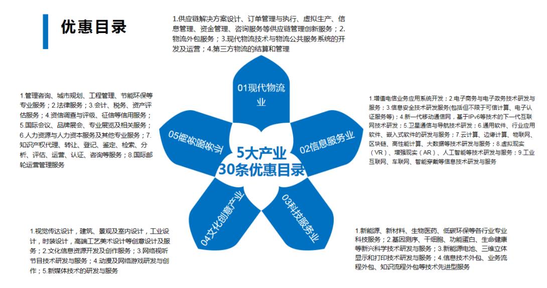 前海举办企业所得税优惠政策宣讲会