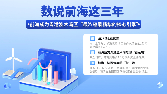 特有数|数说前海这三年